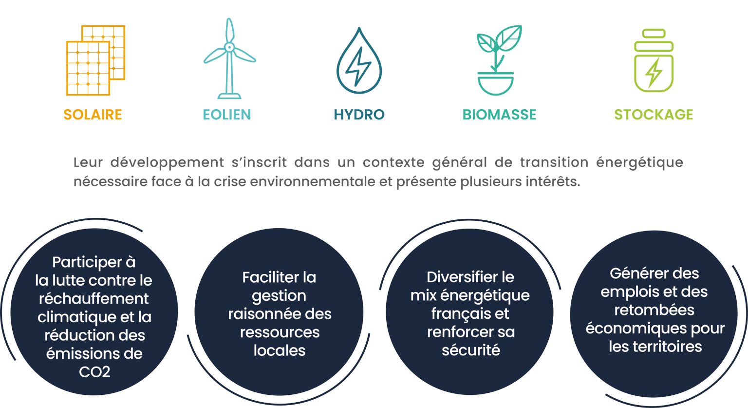 Context De La Transition Nerg Tique Sens De Bretagne